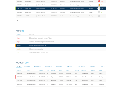 Barclays Wealth and Investment Banking