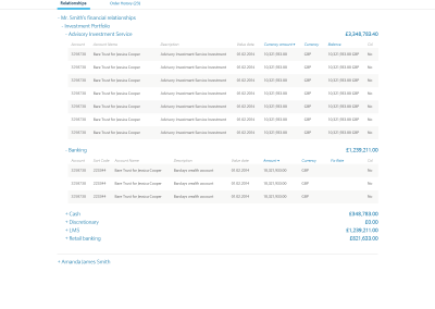 Barclays Wealth and Investment Banking
