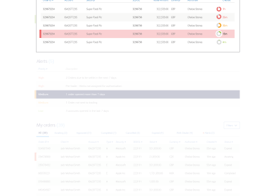 Barclays Wealth and Investment Banking