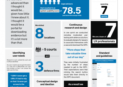 Ministry of Justic (1 of 4)