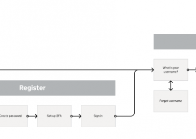 The National Archive service mapping (1 of 2)