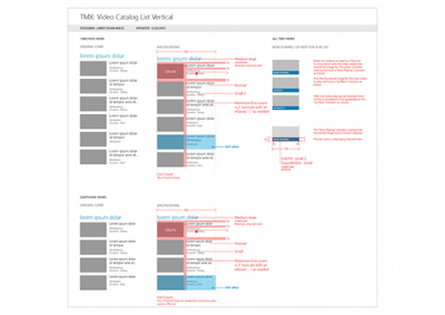 MSN channel design (4 of 4)